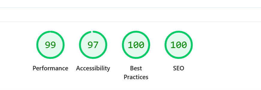 98 Performance Score
